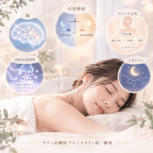 鍼は睡眠にどのように作用すると考えられている?